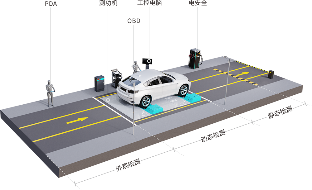 新能源汽車(chē)檢測(cè)解決方案