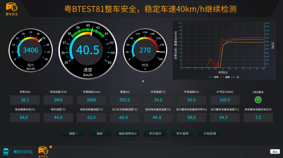 新能源汽車(chē)檢測(cè)解決方案