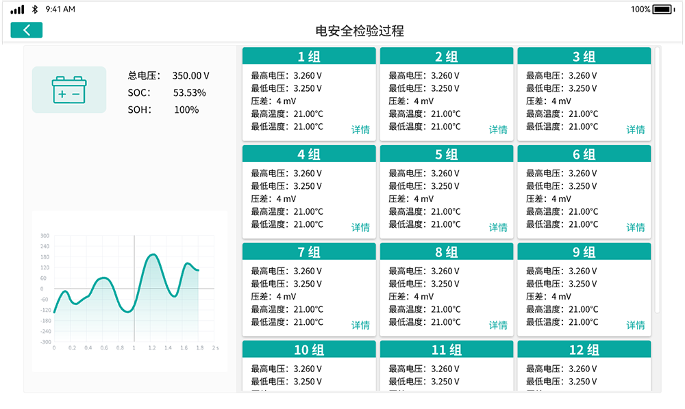 新能源汽車(chē)檢測(cè)解決方案